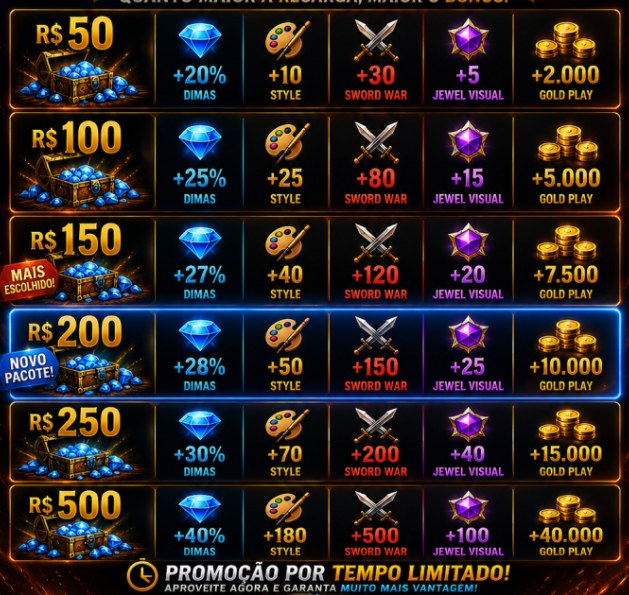 Banner da promoção de pacotes